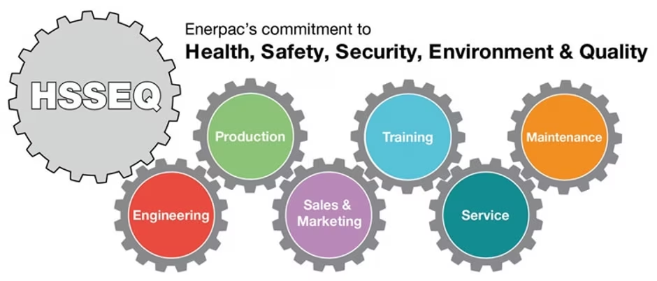 Enerpac's commitment to Health, Safety, Security, Environment & Quality — HSSEQ gear diagram